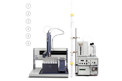 Sample Preparation & Handling