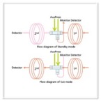 Advanced Flow Technology Series