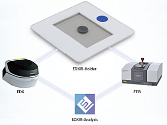 EDXIR-Holder EDXIR-Holder