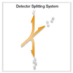 Detector Splitting System