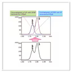 Intelligent Peak Deconvolution Analysis (i-PDeA II)