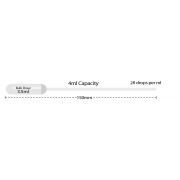 Transfer pipette, 4mL, sterile, peel packs of 20, 500/cs