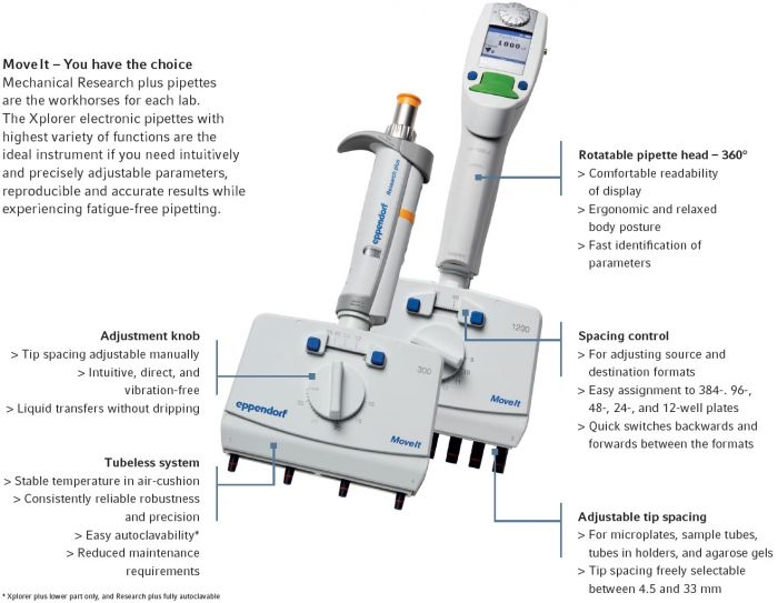 Move It Adjustable Tip Spacing Multichannel Pipettes From Eppendorf
